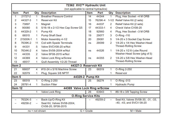 10.5-hyd-num.png