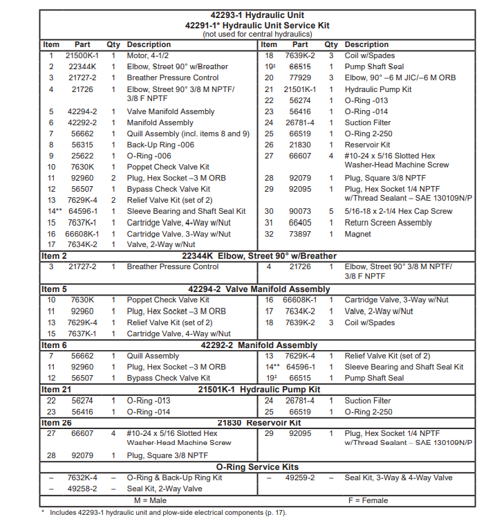 hd2-hyd-numbers.png