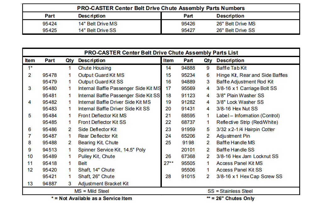 procaster-chute-num.png