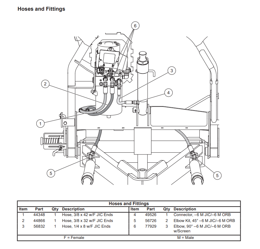 sd-hoses-and-fittings.png