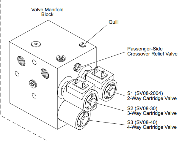 sehp-manifold.png