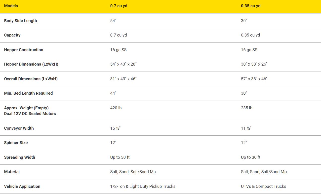 steel-caster-spreader-specs.jpg