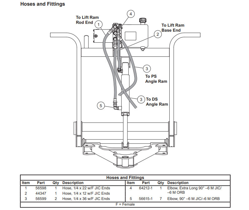 sub-hoses.png