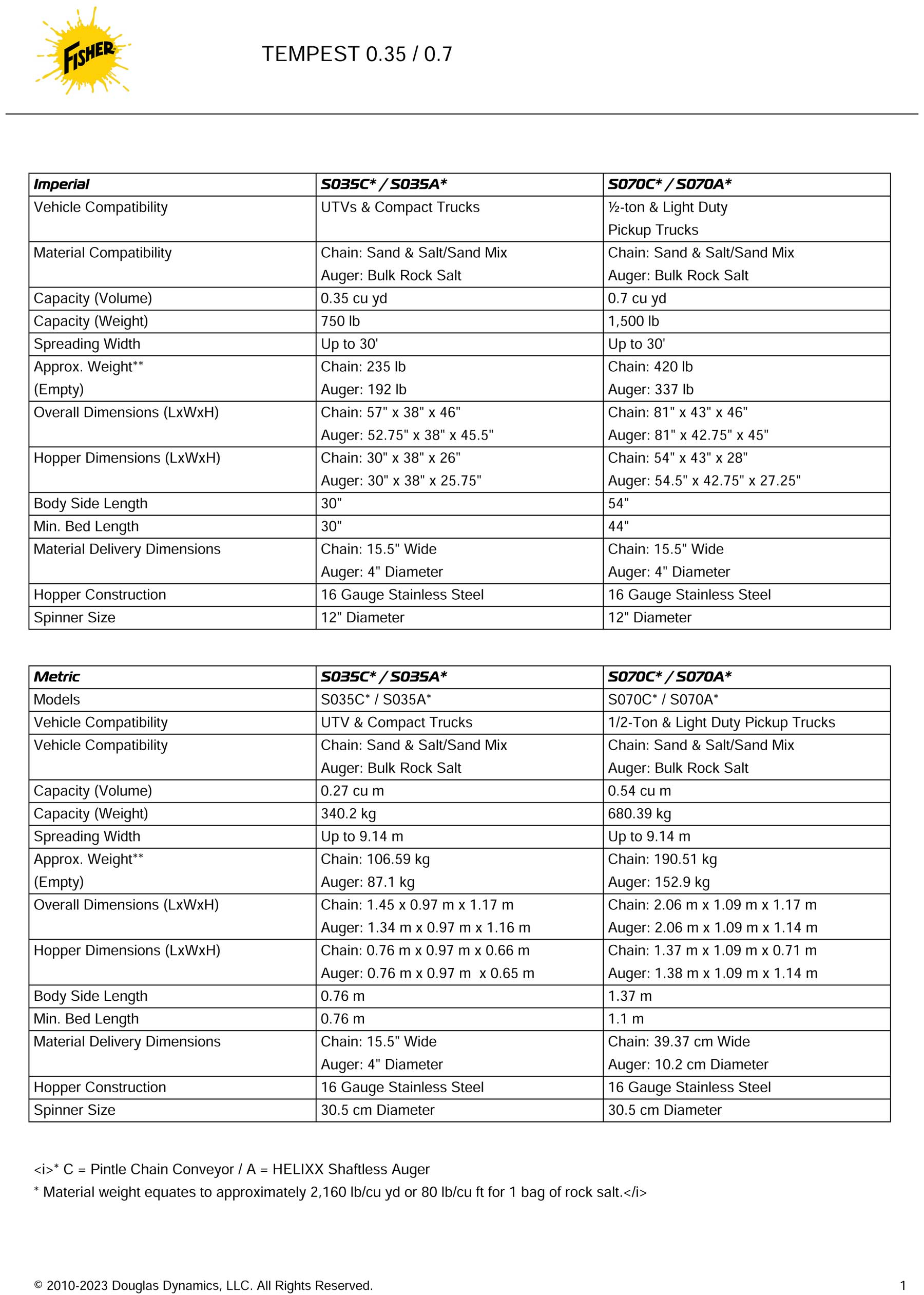 tempest-compact-specs.jpg