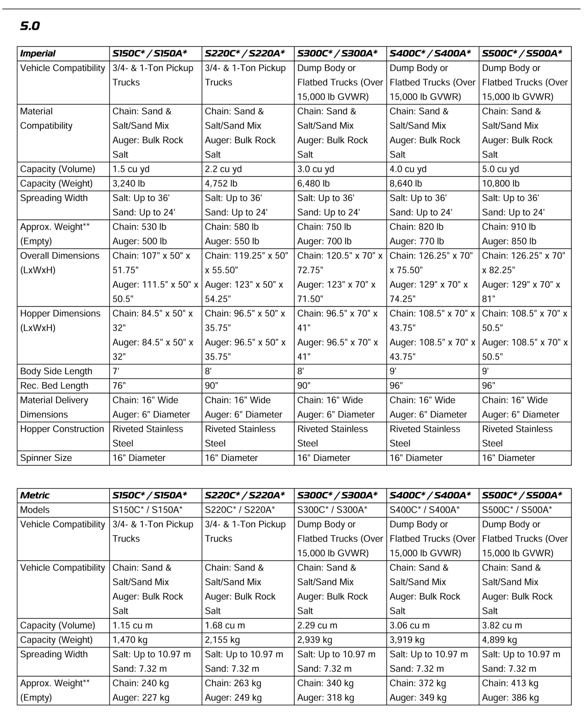 tempest-specifications.jpg