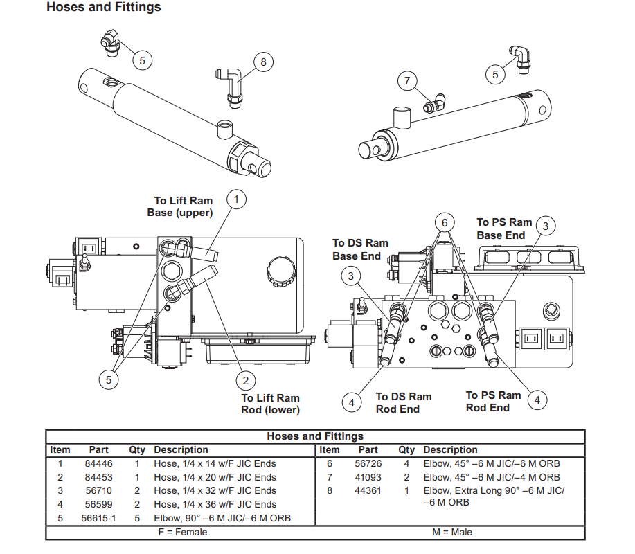 utv-v-hoses.png