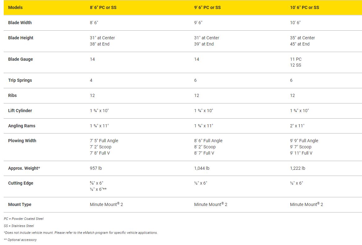 xv2-specs.jpg