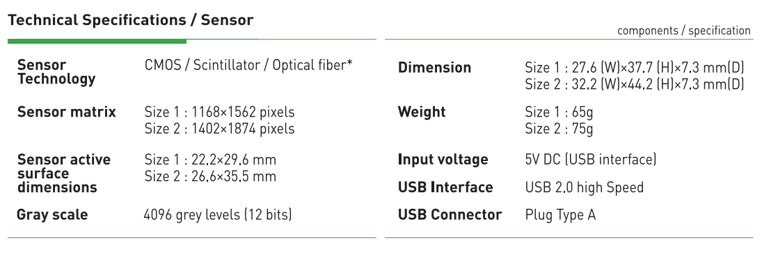 dentrarvg5200specs.png