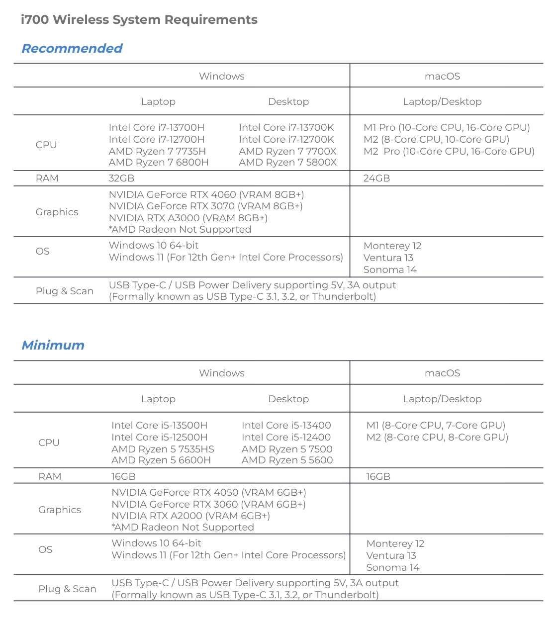 i700w-system-req.jpg