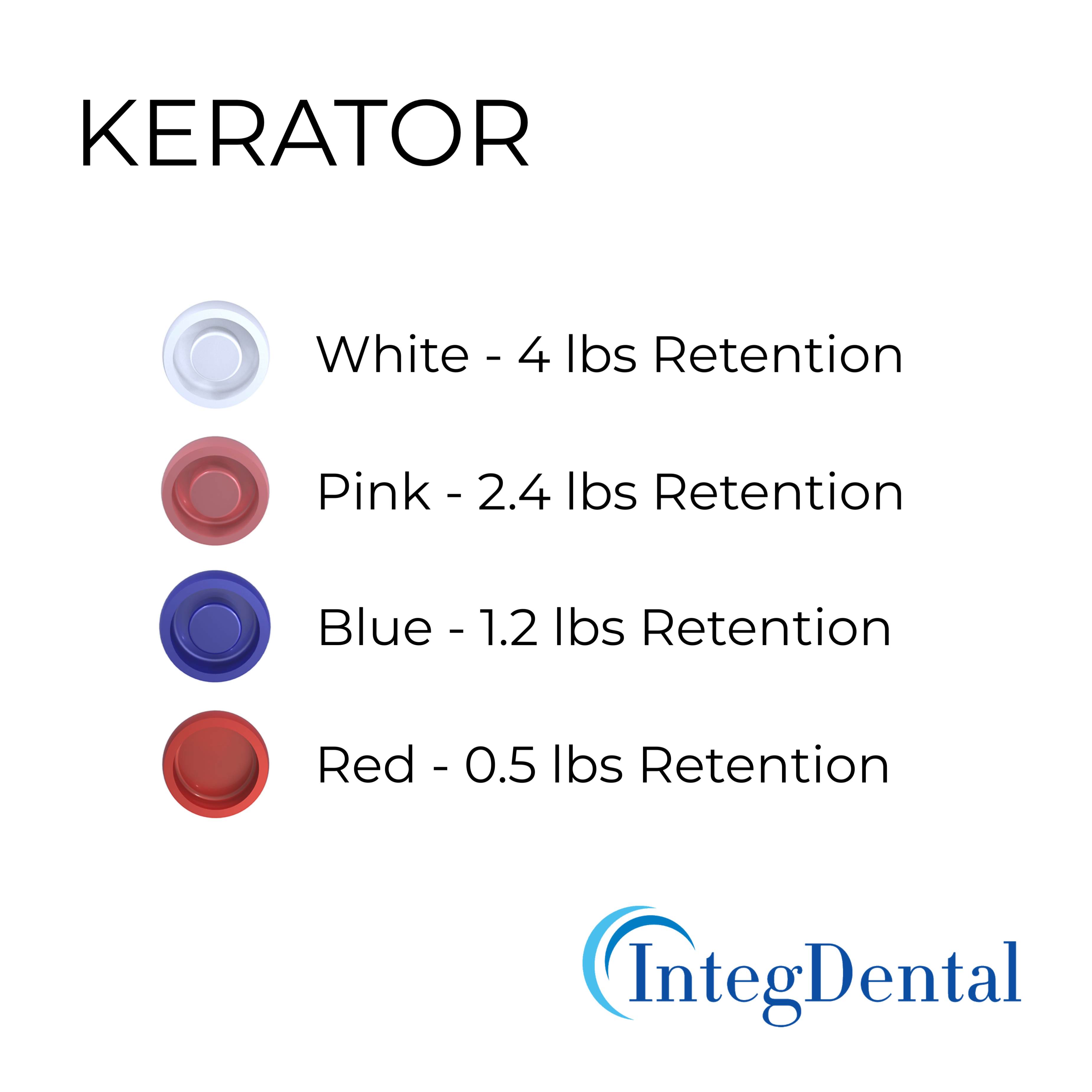 kerator-retention-strengths.png