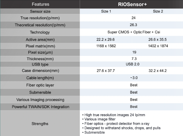 riosensor-rvg-specs.png