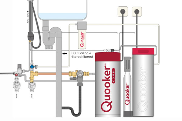 Quooker Cube Installation Diagram