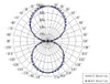 Output Candela Plot