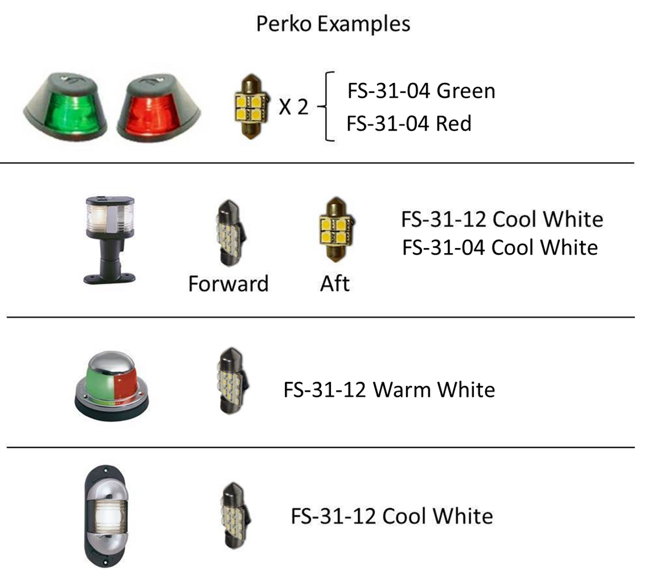 perko fig 71 led