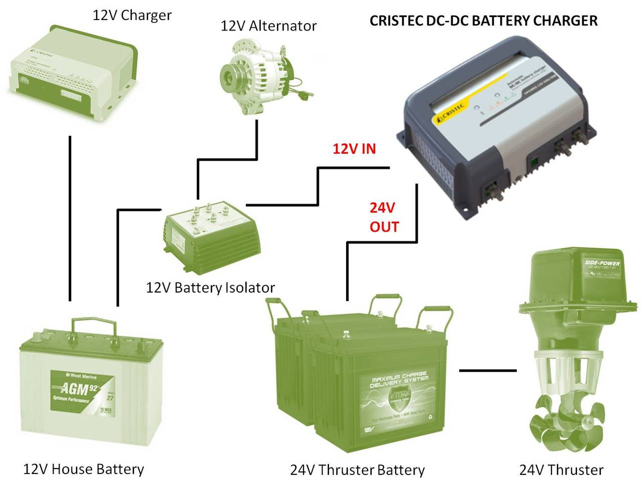 Cristec 12V to 24V DC Multistage DC-DC Boost Converter Battery Charger