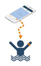 Man Overboard Bluetooth Wristband - Sea Tags - Save your life with your smartphone!