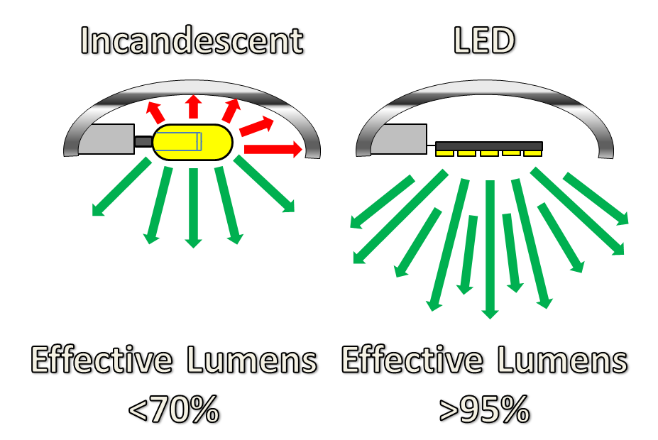 effective-lumens.gif