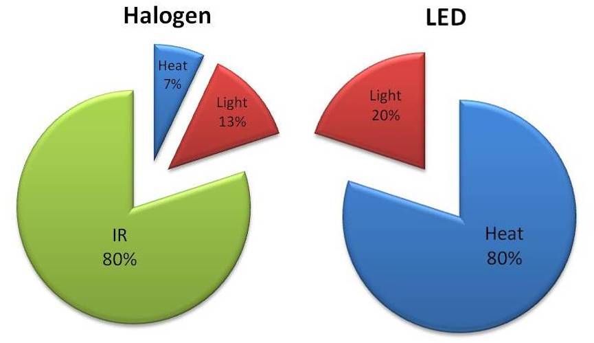 ledcharts.jpg