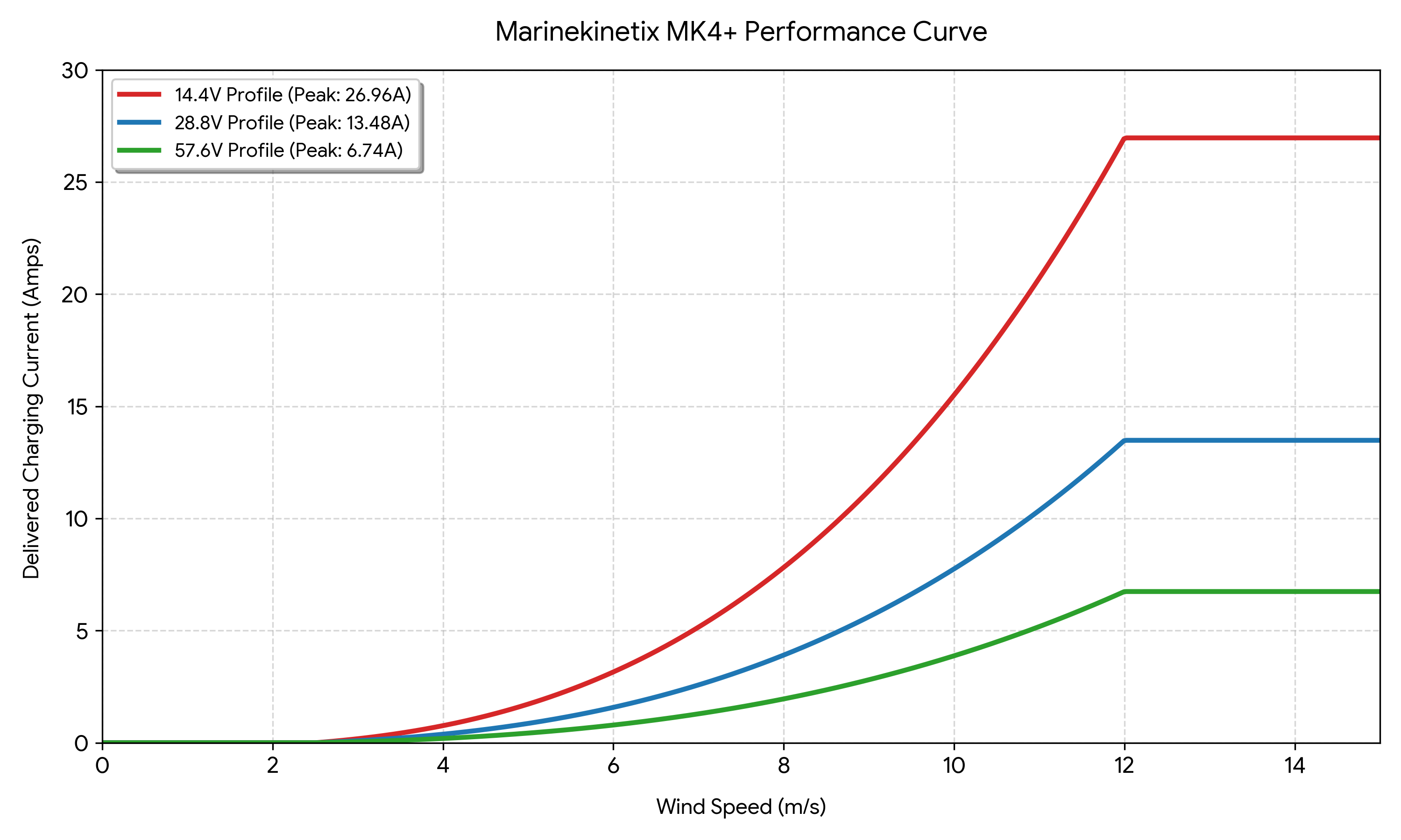 marinekinetix-mk4-curve.png