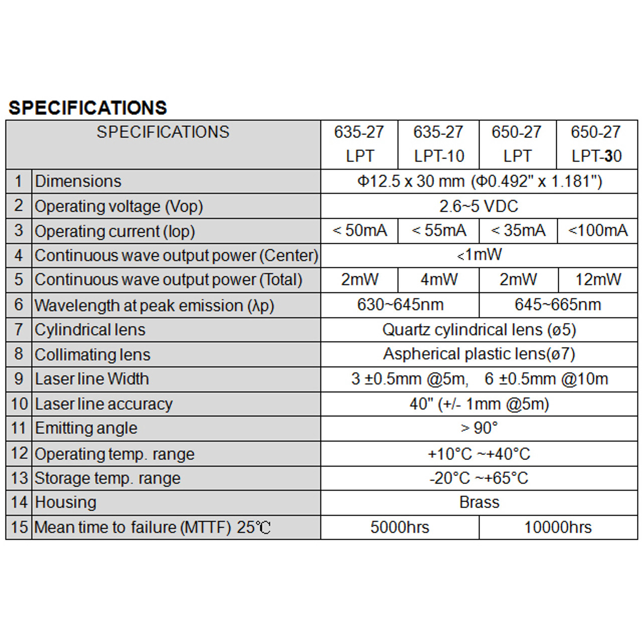 レーザーモジュール VLM-650-27LPT Industrial Use Line Laser: VLM-650-27 Series