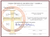 Greek Education Promotion Certificate PDF