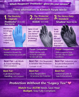 The "Purple" Alternative: Why 2026 is the Year to Switch to Hospeco®