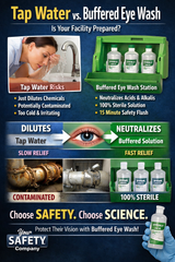 Why Tap Water Isn't Enough: The Science of Professional Eye Relief