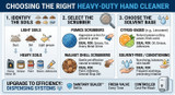 Choosing the Right Heavy-Duty Hand Cleaner for Your Shop: Solvents, Scrubbers, and Skin Health