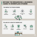  Beyond the Breakroom: A Business Guide to Workplace Hygiene and Sanitation