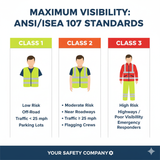 Maximum Visibility: Breaking Down Hi-Vis Classes and the ANSI/ISEA 107 Standard