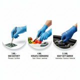 Beyond "One Size Fits All": Matching Glove Mil-Thickness to Your Specific Task