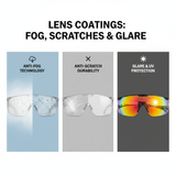 Fog, Scratches, and Glare: The Essential Lens Coatings That Keep Your Eyes Safe