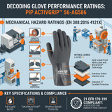 Beyond the Basics: Understanding ANSI & EN 388 Ratings in Coated Work Gloves