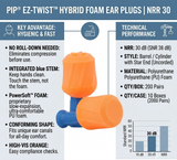 Stop Rolling Dirt Into Your Ears: Why the PIP® EZ-Twist™ Ear Plug Changes Industrial Hearing Protection