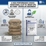 Beyond Clay: Why Re-Form Granular is the Smarter Choice for Industrial Spill Cleanup