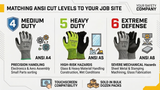 Choosing the Right Cut-Resistant Gloves: How to Match ANSI Ratings to Your Job Site