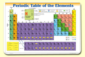 Placemat Periodic Table of Elements