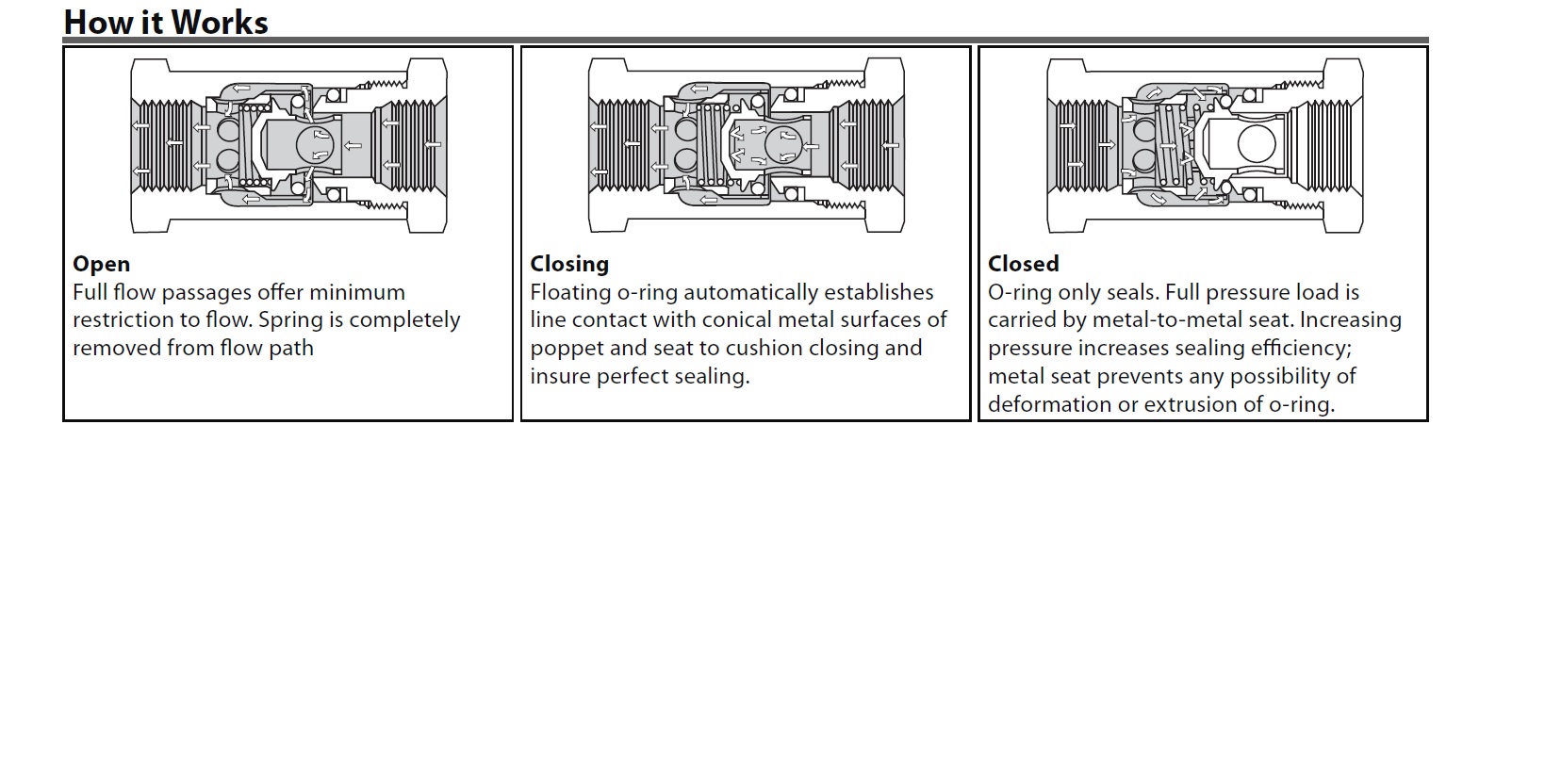 check-valve-flow-diagram.jpg