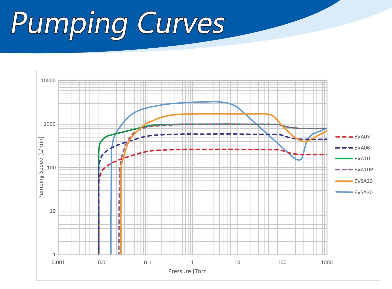 ebara-pumping-curves.jpg