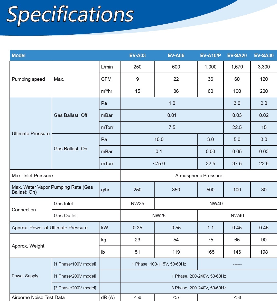 ebara-specifications.jpg