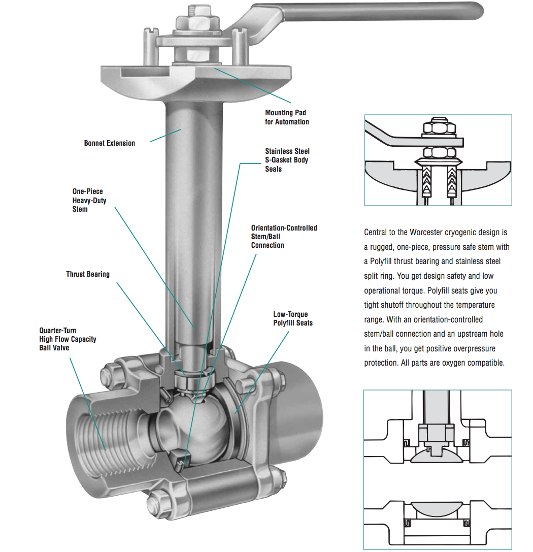 Polyfiber Valve Stem Extension - Upper Operating Nut W/Valve Can