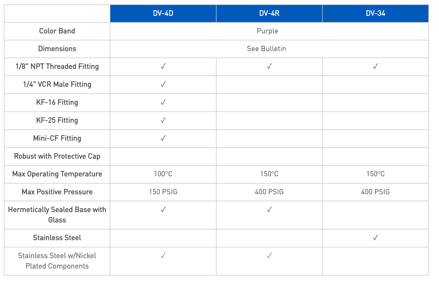 teledyne-vacuum-probe-dv-4-specs.jpg