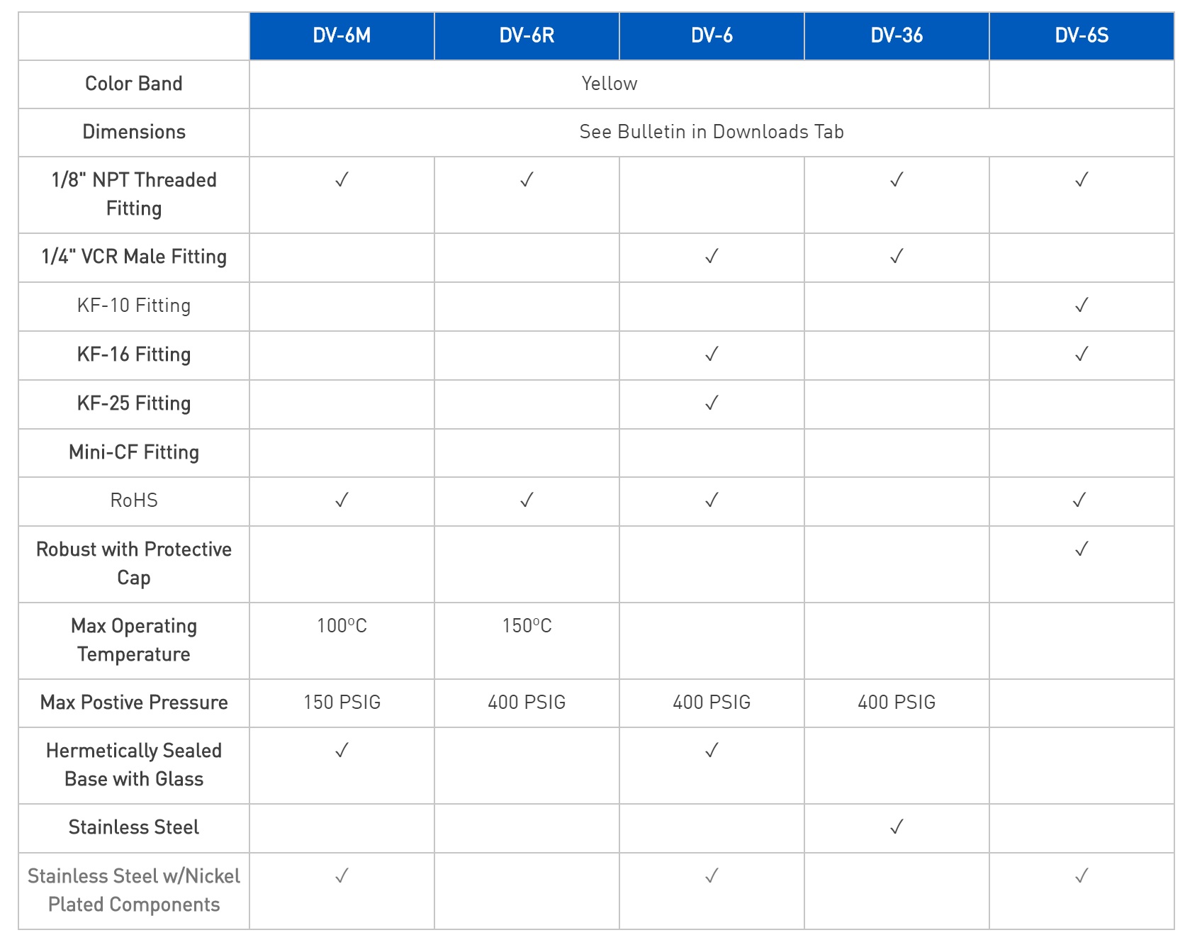 teledyne-vacuum-probe-dv-6-specs.jpg