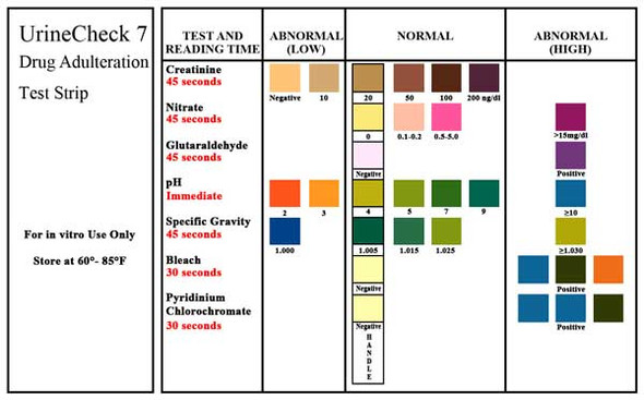 UrineCheck 7 Adulteration Test Strip Color Chart D-700-25 Teco Diagnostics by americandrugtest.com