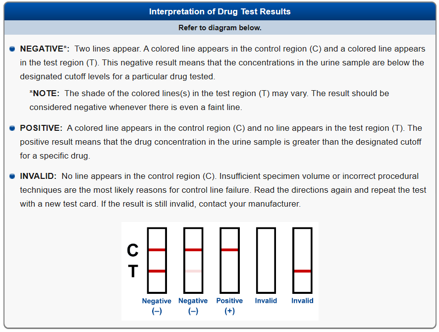 AllTest Interpretation of Drug Test Results