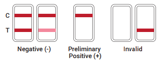 UScreen Oral Drug Test Results Interpretation