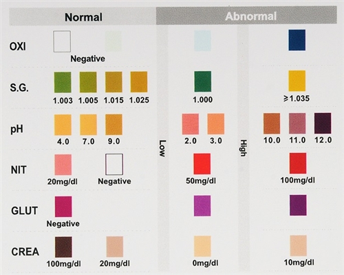 MD DrugScreen Cup Adulteration Chart