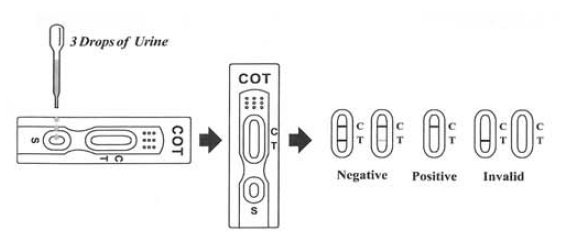 alere nicotine test nicquick instructions and procedures