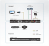 Aten HDMI Repeater Plus Audio De-embedder Product Image 4