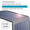 Choetech SC004 14W USB Foldable Solar Powered Charger Product Image 6